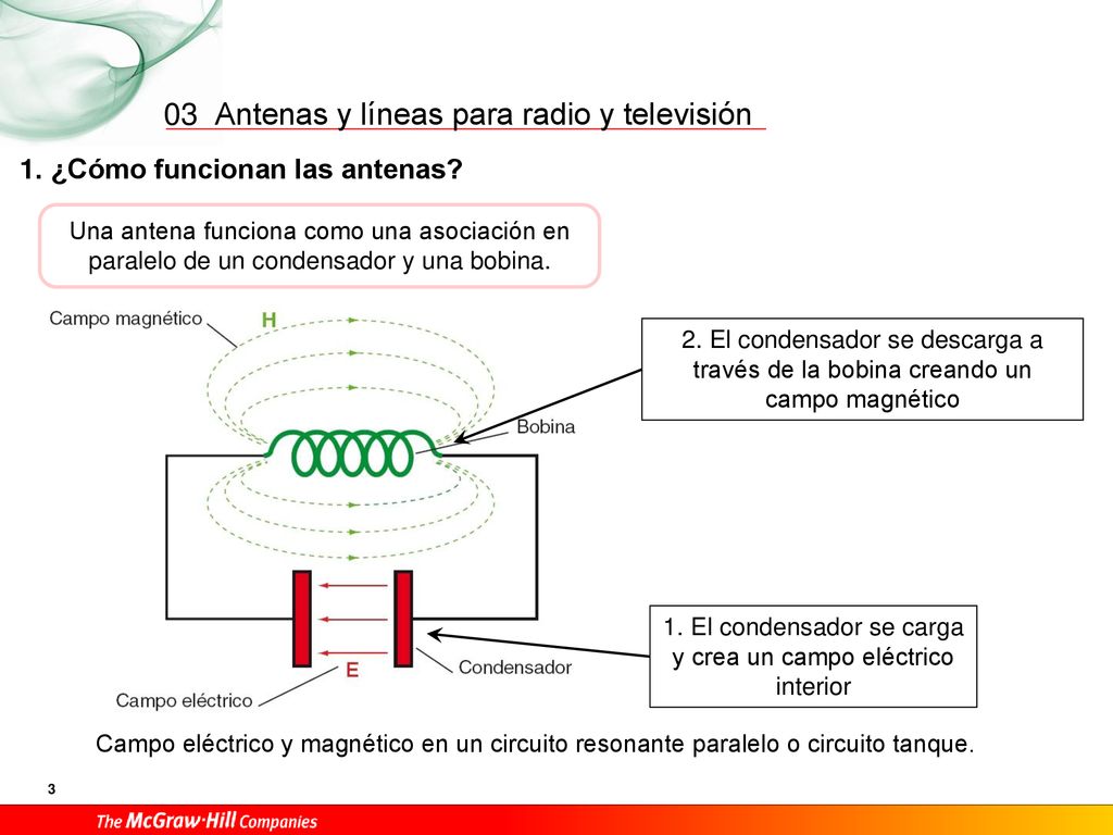 1. El condensador se carga y crea un campo eléctrico interior