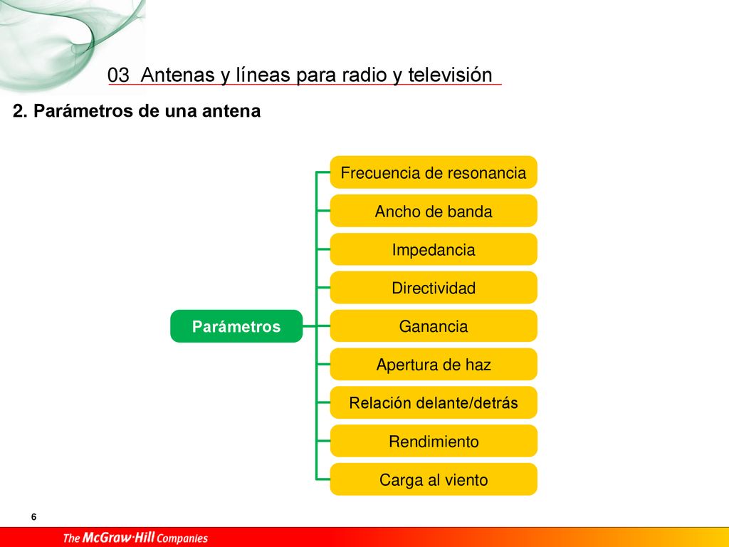 03 2. Parámetros de una antena Frecuencia de resonancia Ancho de banda