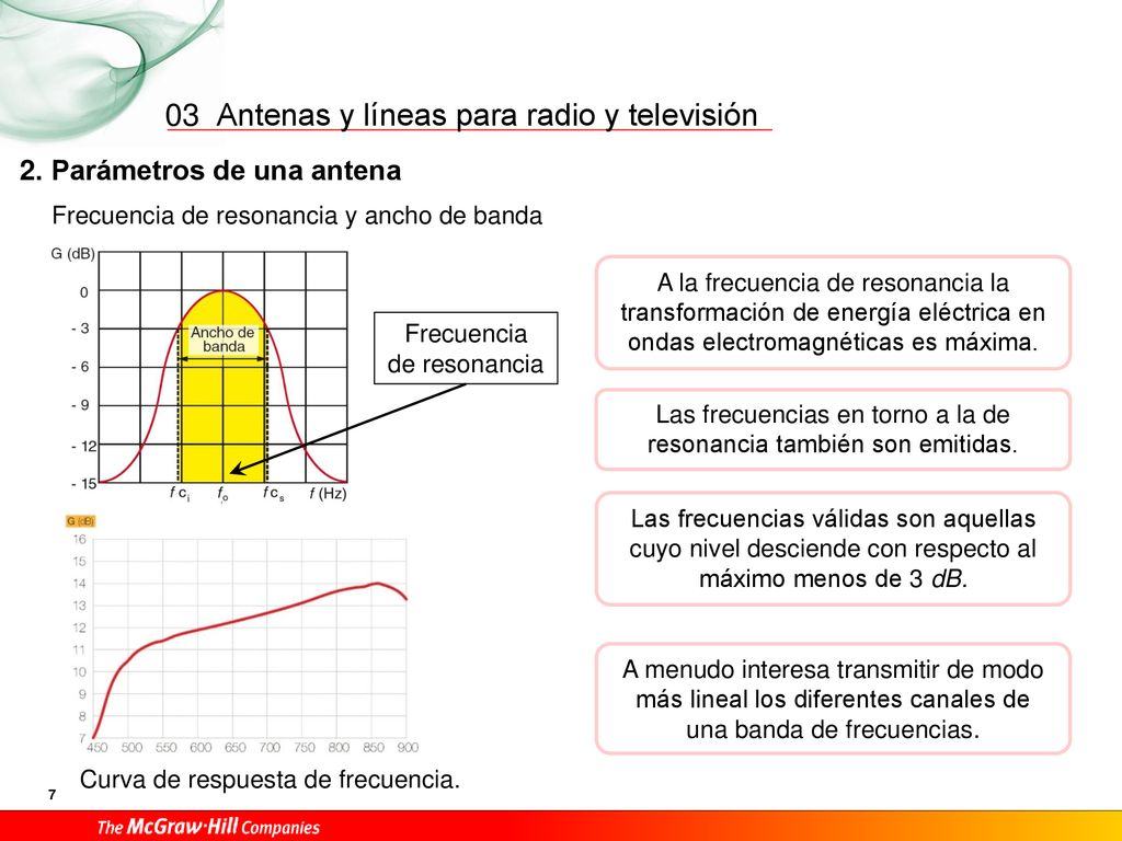 Las frecuencias en torno a la de resonancia también son emitidas.