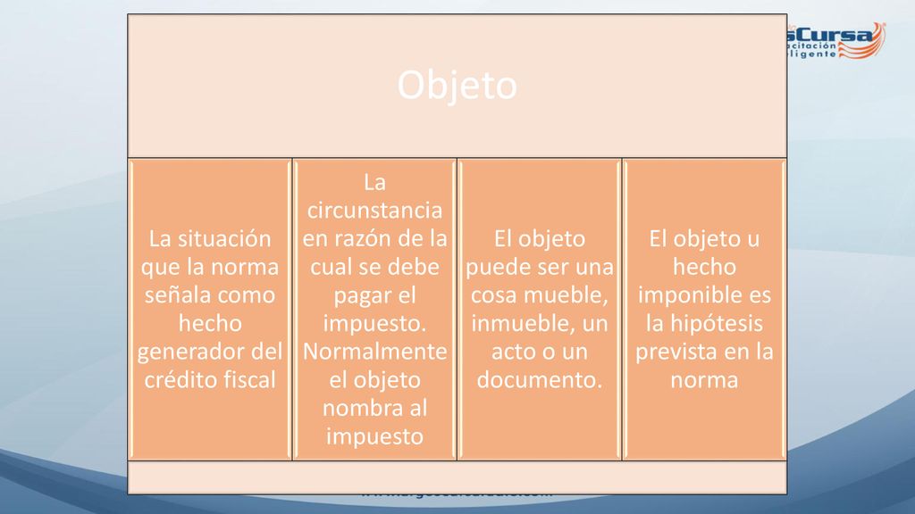 Objeto La situación que la norma señala como hecho generador del crédito fiscal.