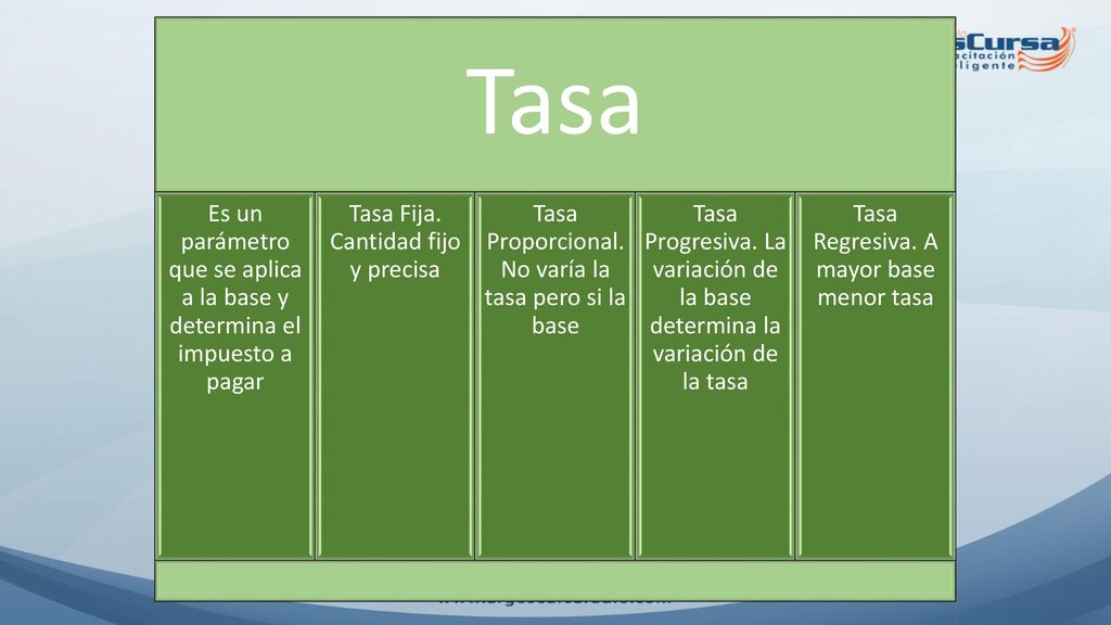 Tasa Es un parámetro que se aplica a la base y determina el impuesto a pagar. Tasa Fija. Cantidad fijo y precisa.