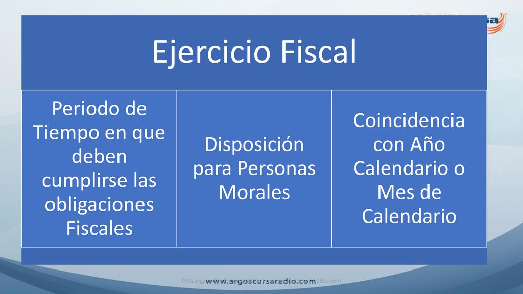 Ejercicio Fiscal Periodo de Tiempo en que deben cumplirse las obligaciones Fiscales. Disposición para Personas Morales.