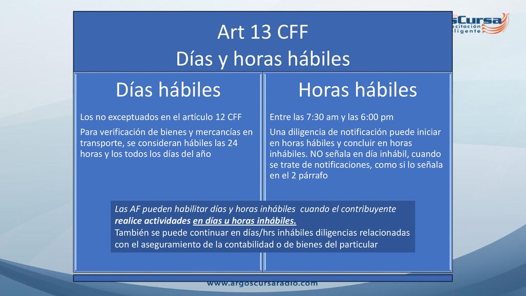 Art 13 CFF Días y horas hábiles Días hábiles Horas hábiles