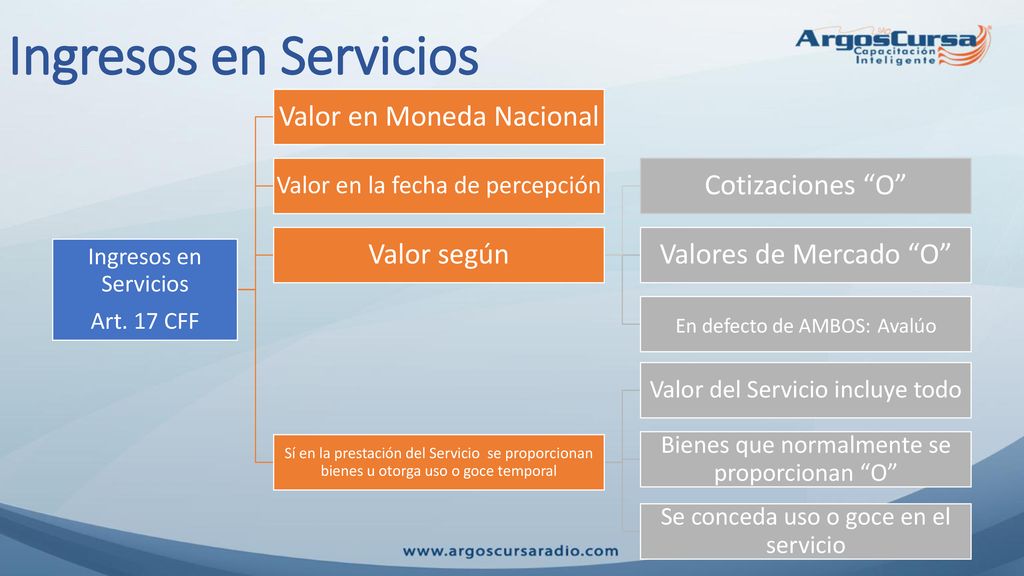 Ingresos en Servicios Valor en Moneda Nacional Valor según