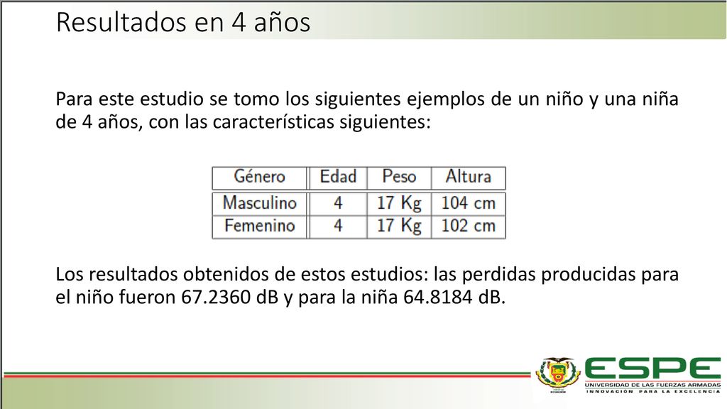 Resultados en 4 años Para este estudio se tomo los siguientes ejemplos de un niño y una niña de 4 años, con las características siguientes: