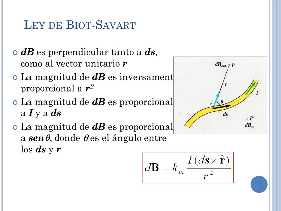 Ley de Biot-Savart dB es perpendicular tanto a ds, como al vector unitario r. La magnitud de dB es inversamente proporcional a r2.