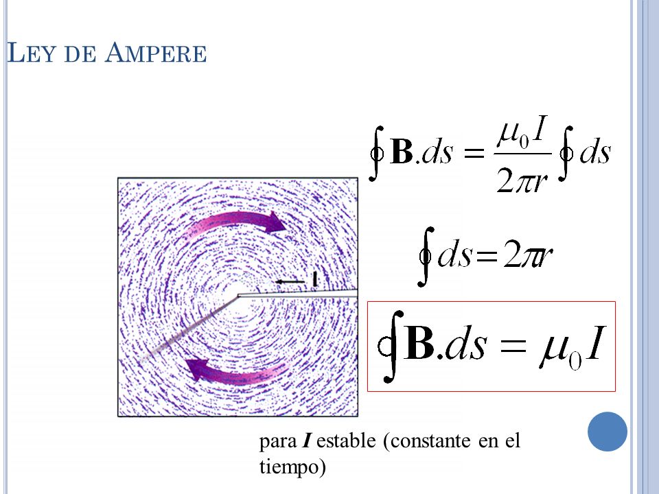 Ley de Ampere para I estable (constante en el tiempo)