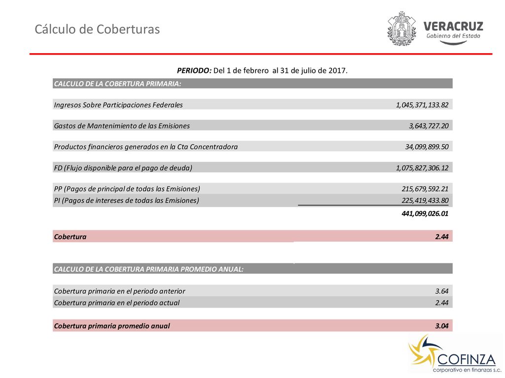 PERIODO: Del 1 de febrero al 31 de julio de 2017.