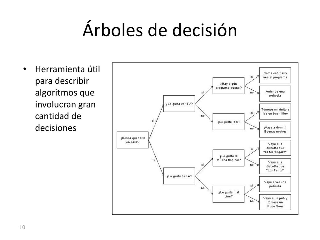 Árboles de decisión Herramienta útil para describir algoritmos que involucran gran cantidad de decisiones.