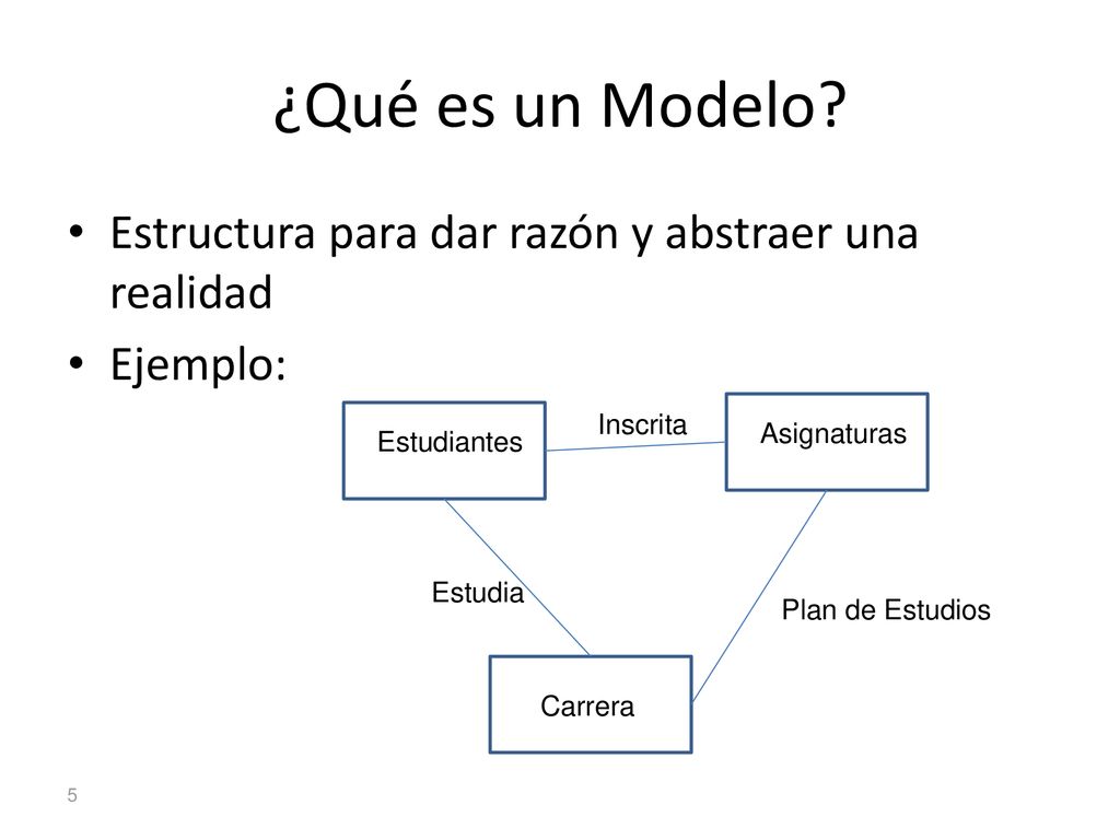 ¿Qué es un Modelo Estructura para dar razón y abstraer una realidad