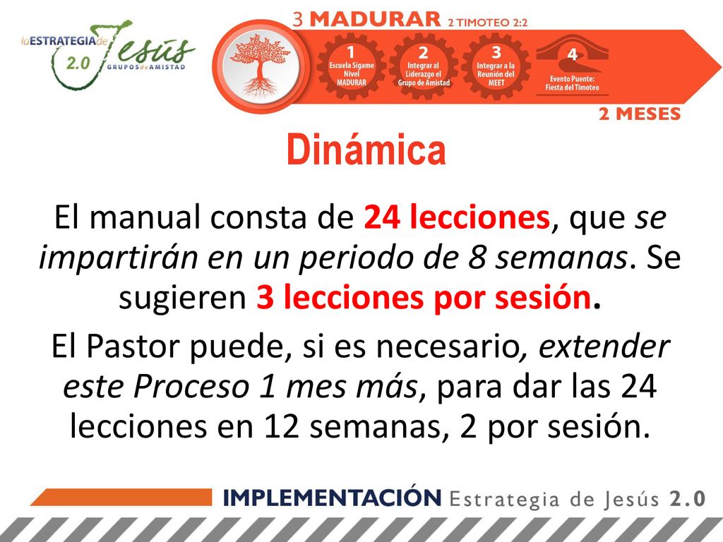 Dinámica El manual consta de 24 lecciones, que se impartirán en un periodo de 8 semanas. Se sugieren 3 lecciones por sesión.