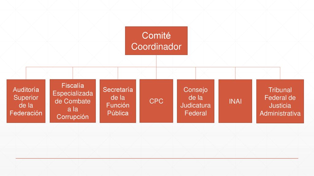 Comité Coordinador Auditoría Superior de la Federación