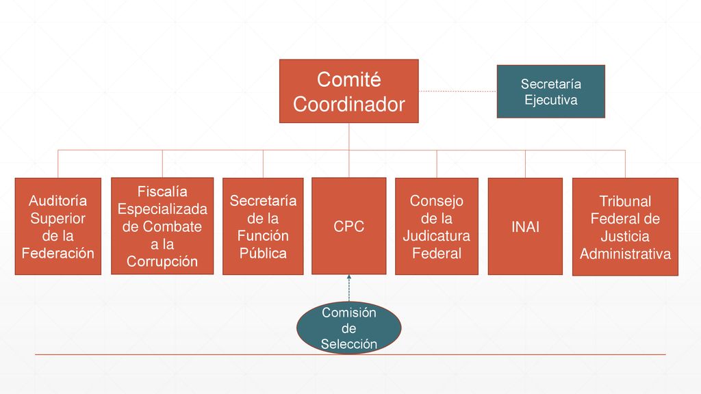Comité Coordinador Auditoría Superior de la Federación