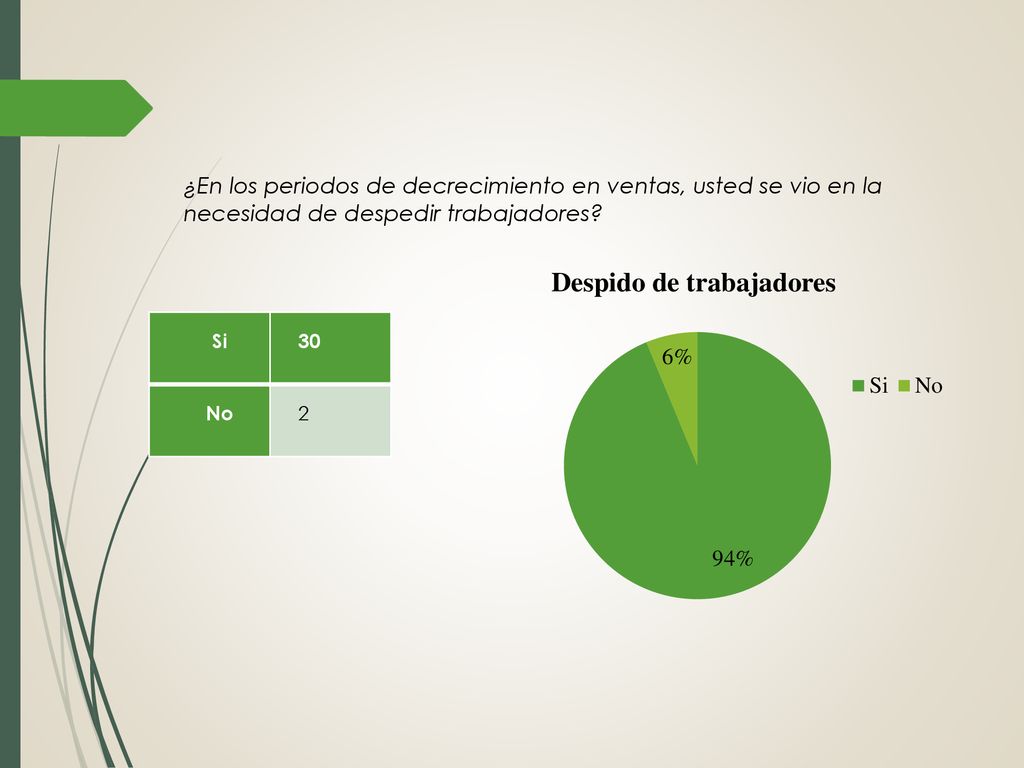 ¿En los periodos de decrecimiento en ventas, usted se vio en la necesidad de despedir trabajadores