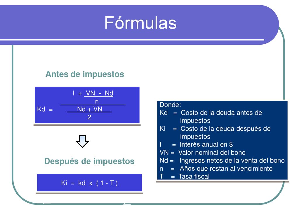 Fórmulas Antes de impuestos Después de impuestos I + VN - Nd n