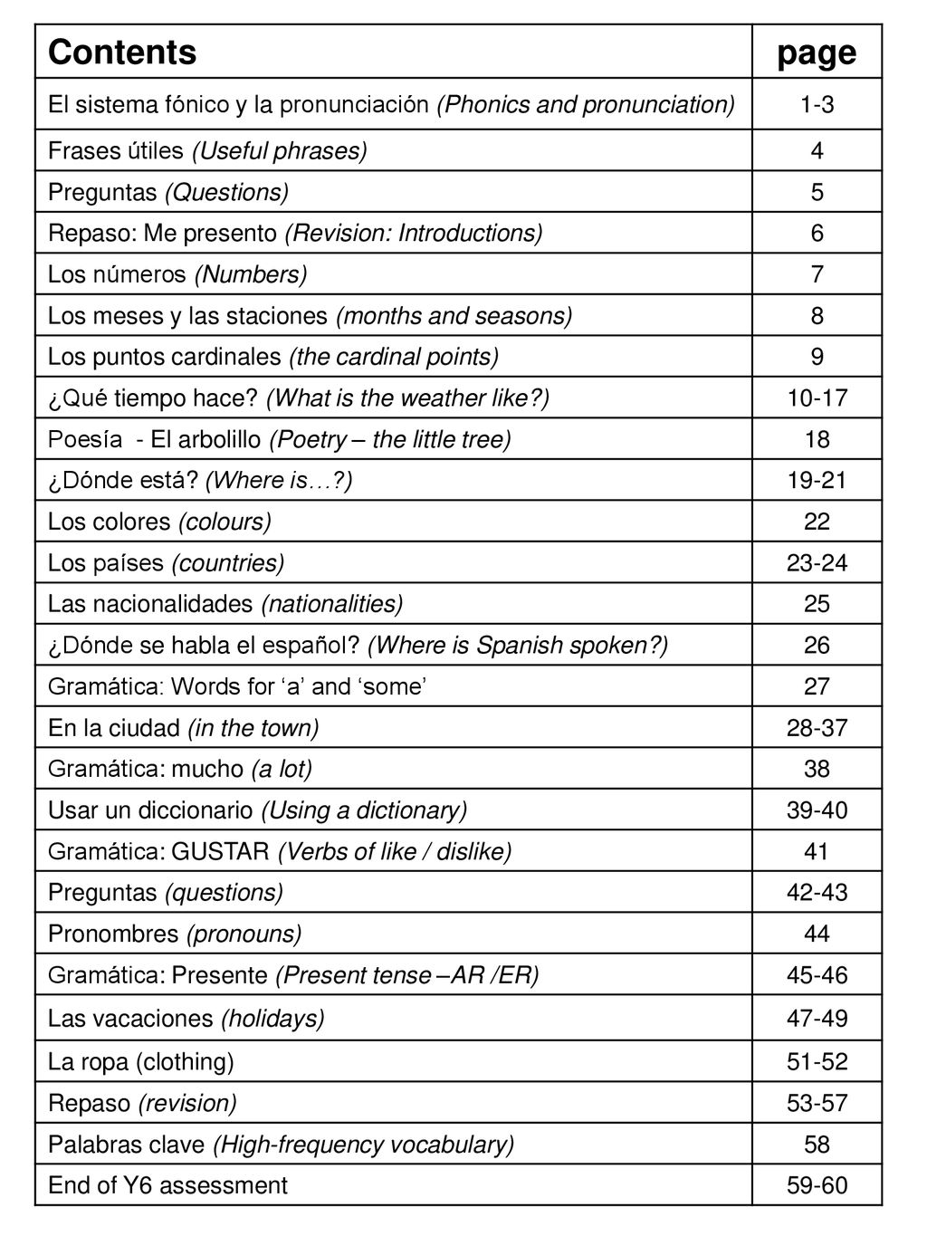 Contents page. El sistema fónico y la pronunciación (Phonics and pronunciation) 1-3. Frases útiles (Useful phrases)