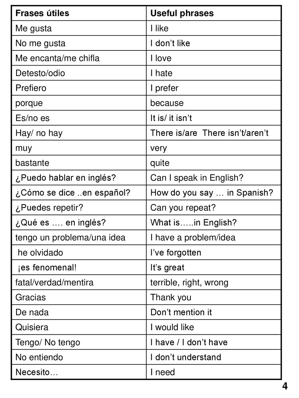 4 Frases útiles Useful phrases Me gusta I like No me gusta