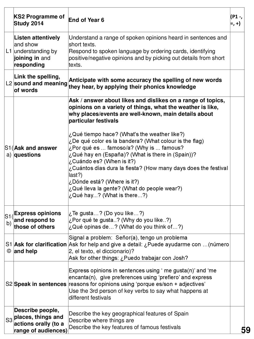 59 KS2 Programme of Study 2014 End of Year 6 (P1 -, =, +) L1