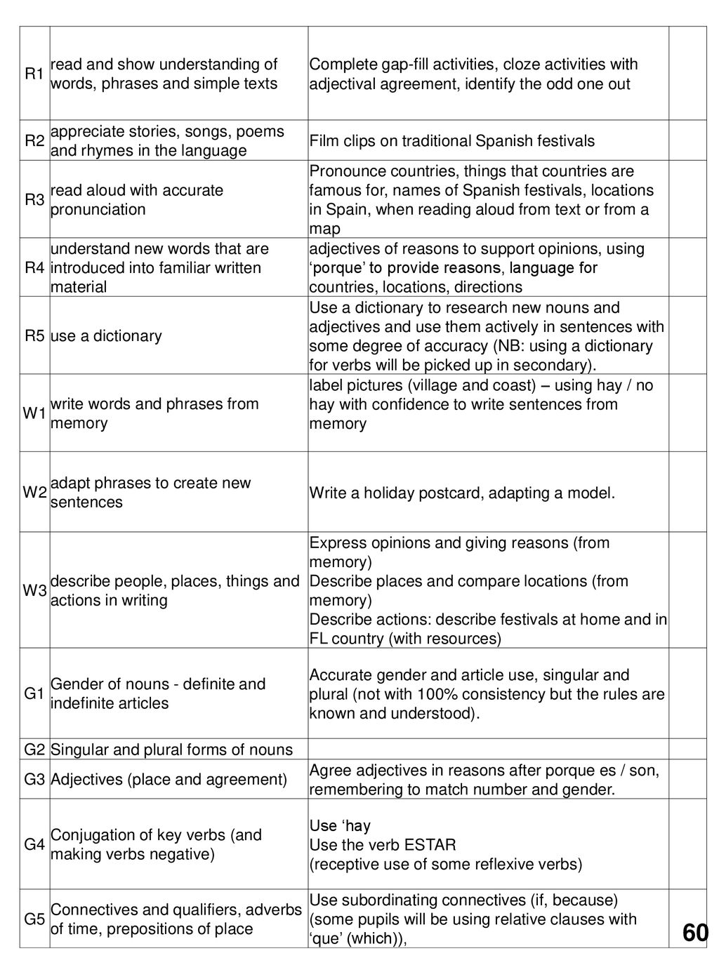 60 R1 read and show understanding of words, phrases and simple texts