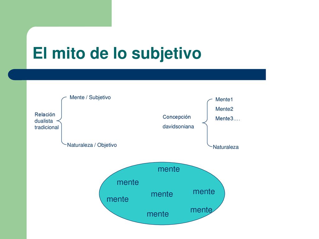 El mito de lo subjetivo mente mente mente mente mente mente mente