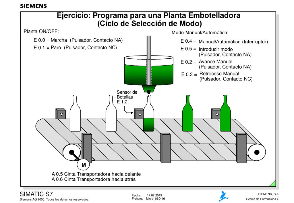 Ejercicio: Programa para una Planta Embotelladora (Ciclo de Selección de Modo)