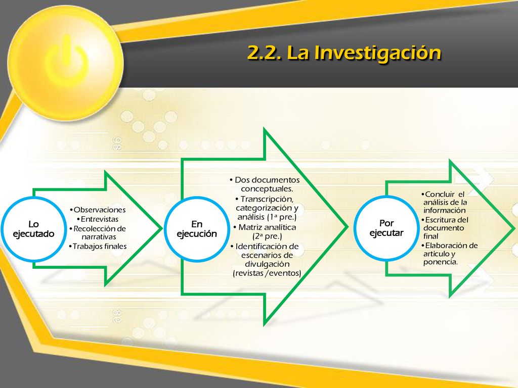 2.2. La Investigación Lo ejecutado En ejecución Por ejecutar