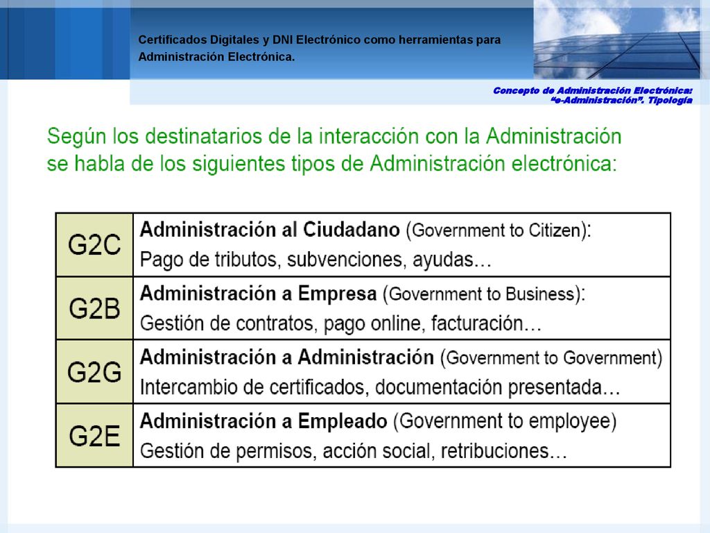 Concepto de Administración Electrónica: e-Administración . Tipología