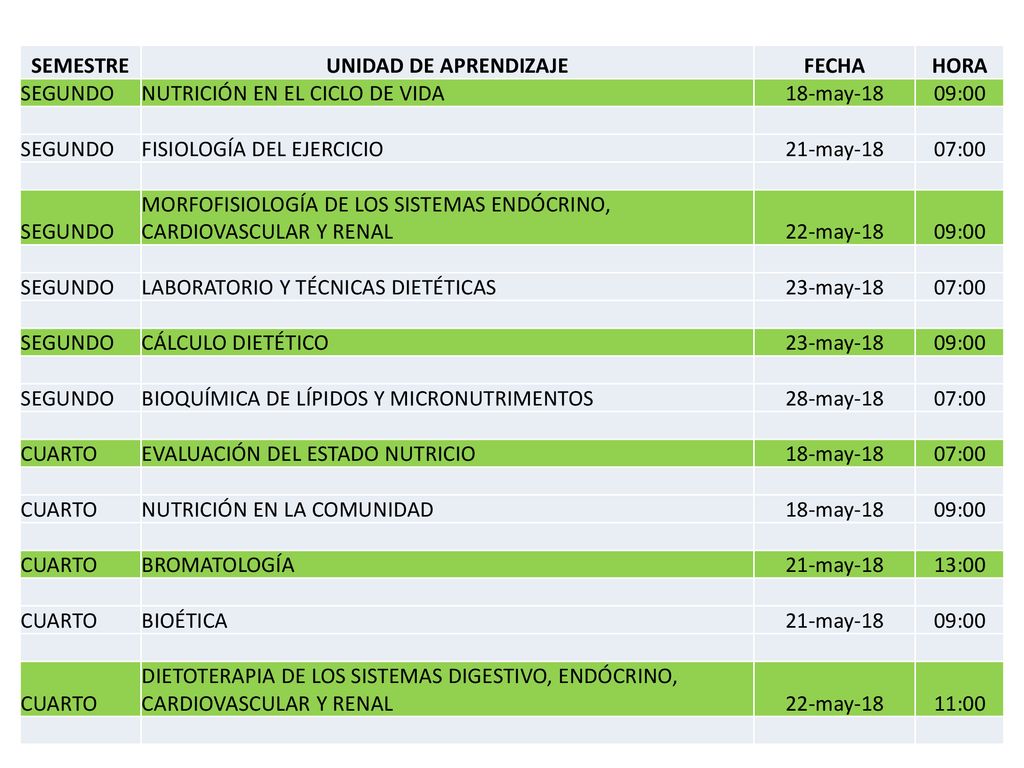 SEMESTRE UNIDAD DE APRENDIZAJE. FECHA. HORA. SEGUNDO. NUTRICIÓN EN EL CICLO DE VIDA. 18-may-18.