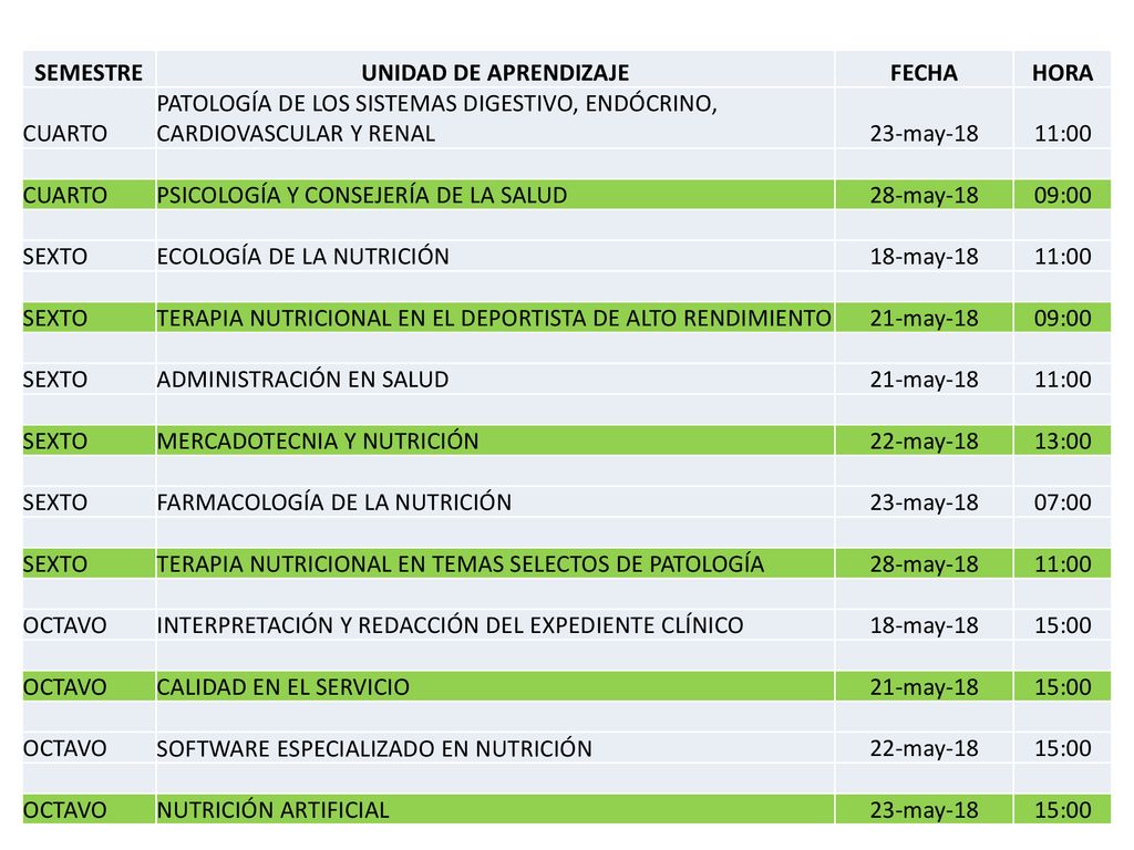 SEMESTRE UNIDAD DE APRENDIZAJE. FECHA. HORA. CUARTO. PATOLOGÍA DE LOS SISTEMAS DIGESTIVO, ENDÓCRINO, CARDIOVASCULAR Y RENAL.