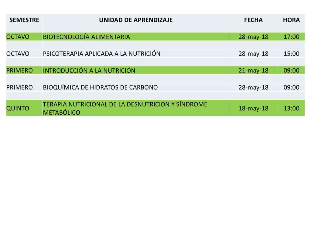 SEMESTRE UNIDAD DE APRENDIZAJE. FECHA. HORA. OCTAVO. BIOTECNOLOGÍA ALIMENTARIA. 28-may :00.