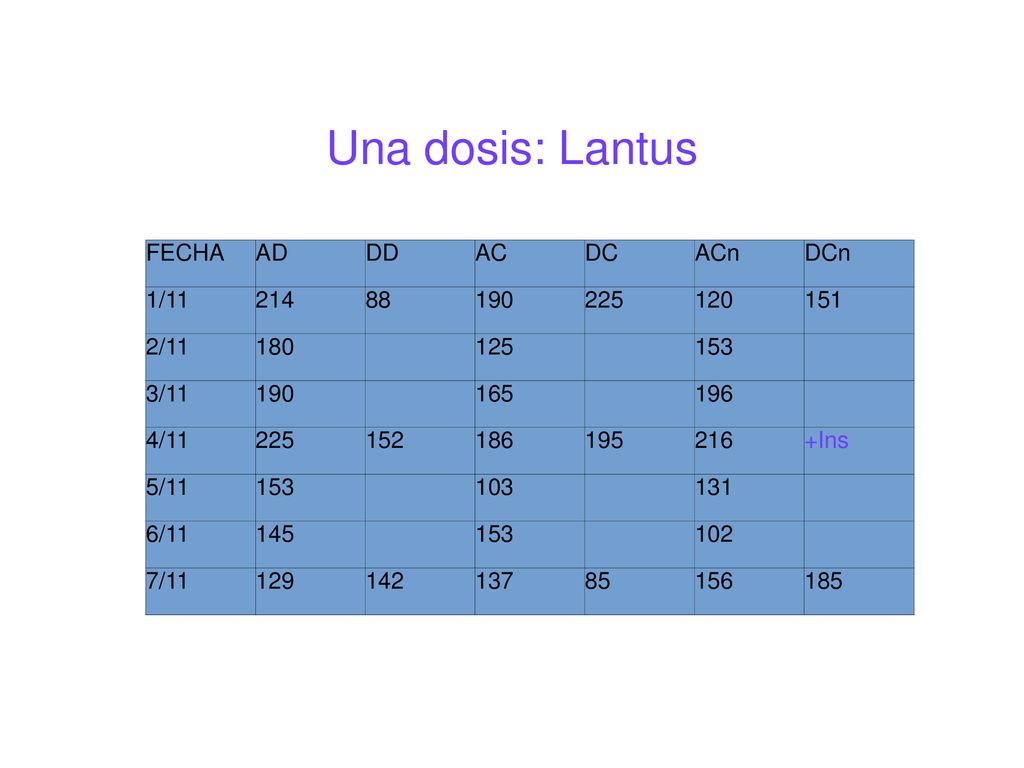 Una dosis: Lantus FECHA AD DD AC DC ACn DCn 1/