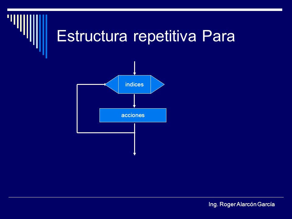 Estructura repetitiva Para