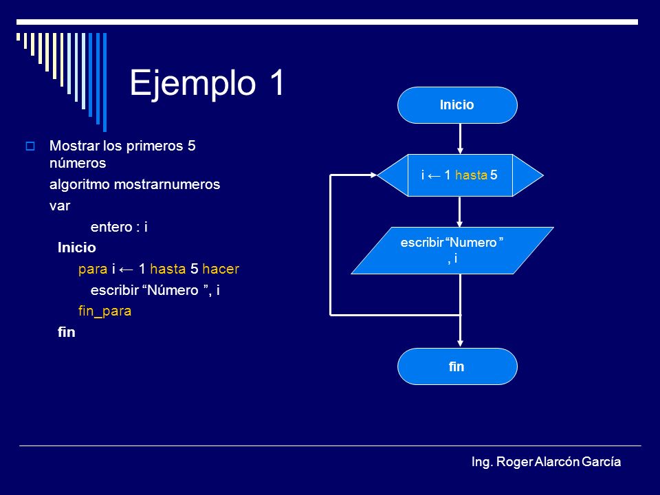 Ejemplo 1 Mostrar los primeros 5 números algoritmo mostrarnumeros var