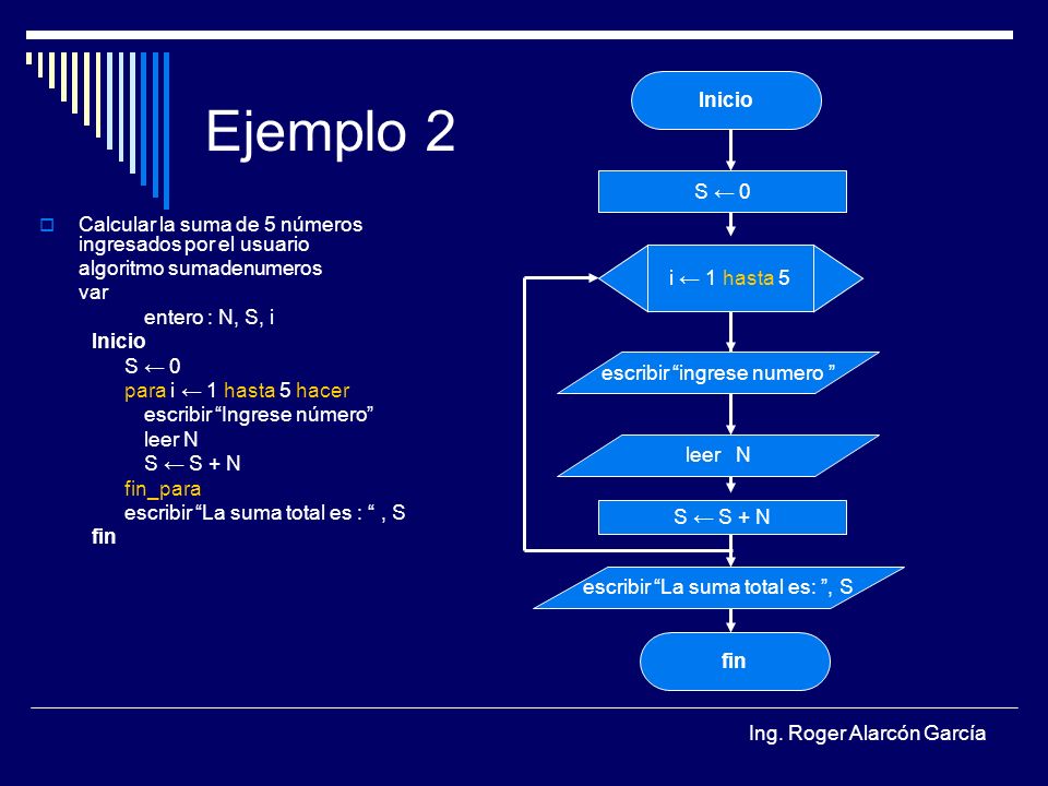 Ejemplo 2 Inicio. S ← 0. Calcular la suma de 5 números ingresados por el usuario. algoritmo sumadenumeros.