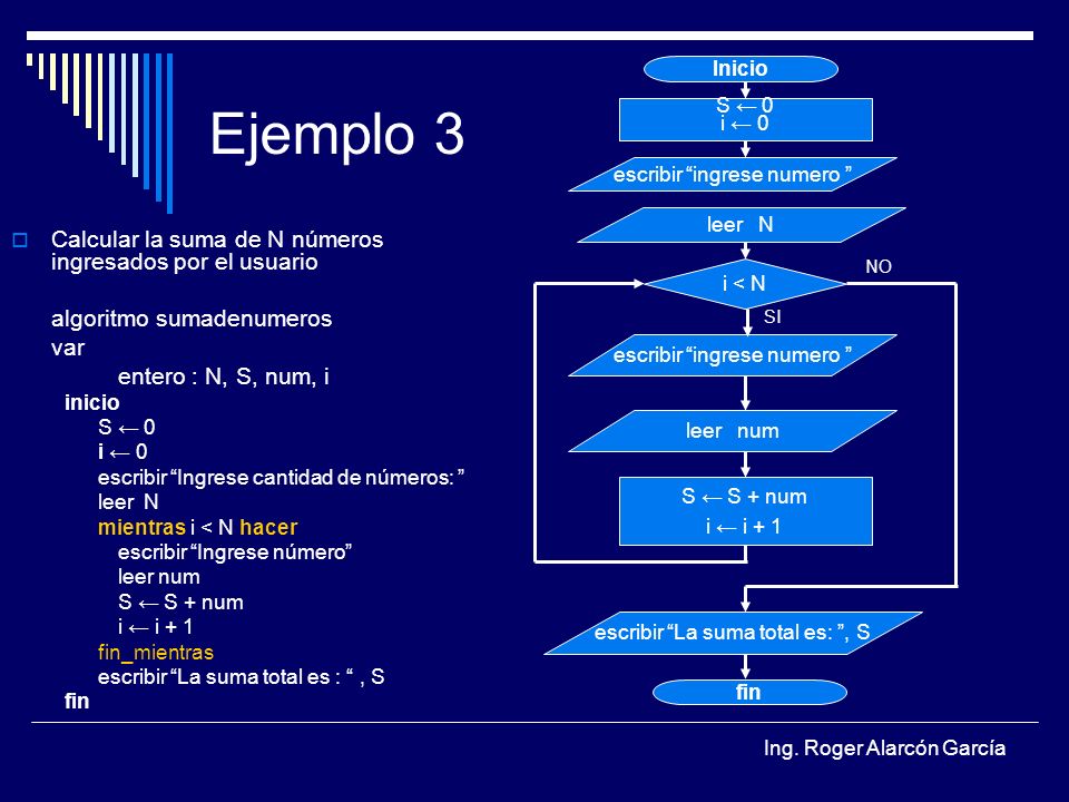 Ejemplo 3 Calcular la suma de N números ingresados por el usuario