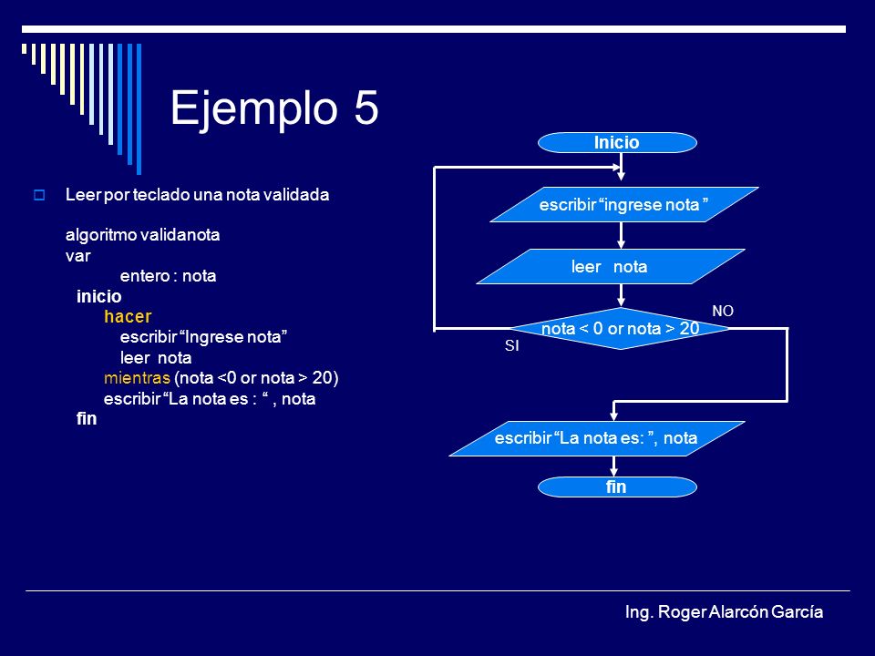 Ejemplo 5 Inicio Leer por teclado una nota validada