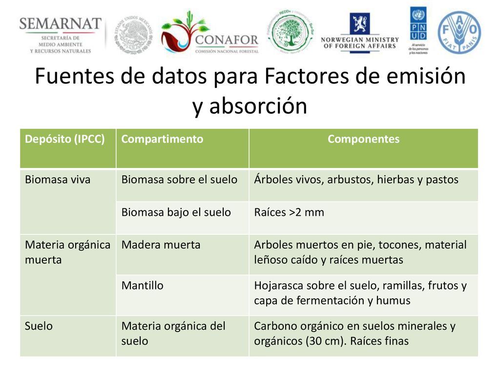 Fuentes de datos para Factores de emisión y absorción