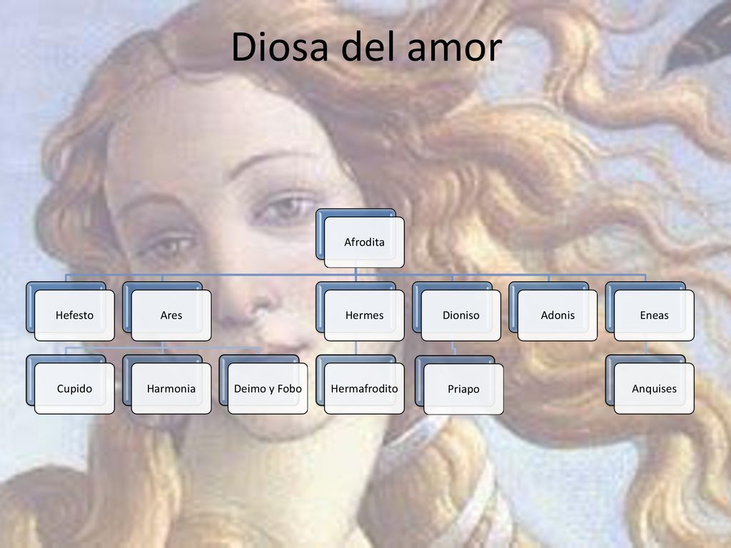 Diosa del amor Afrodita Hefesto Ares Cupido Harmonia Deimo y Fobo