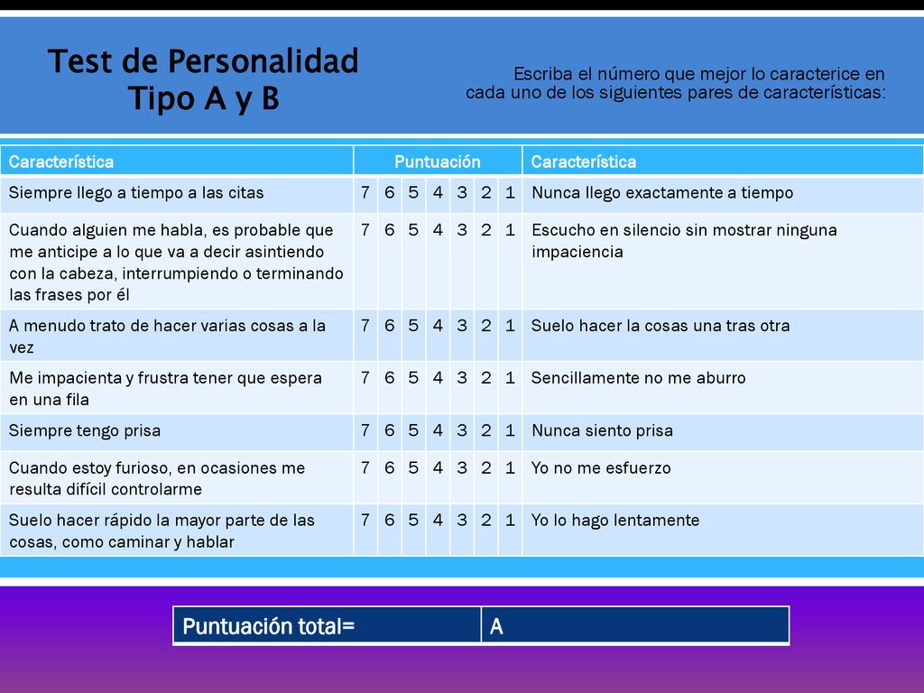 Test de Personalidad Tipo A y B