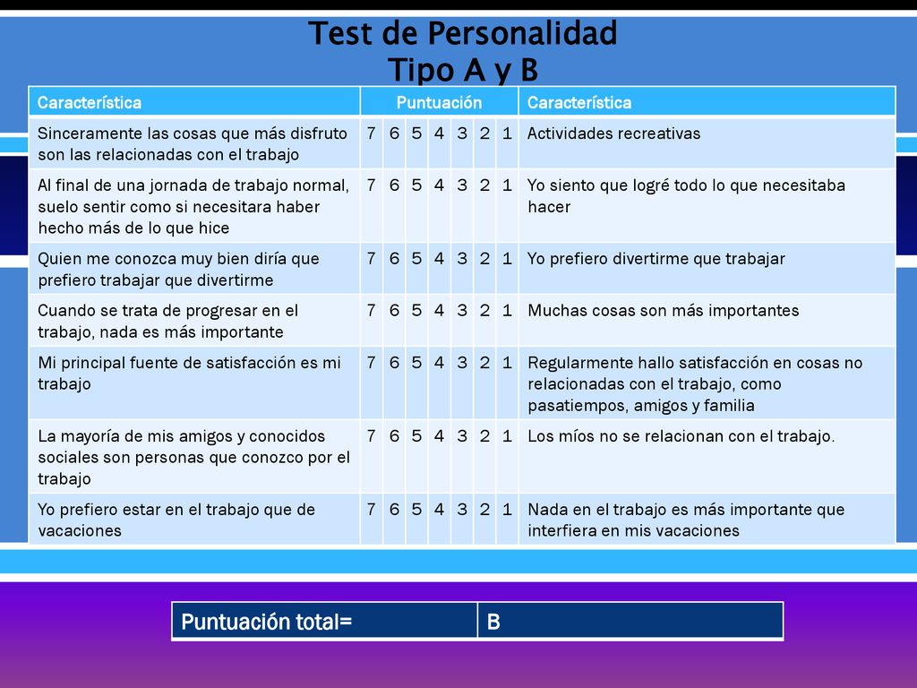 Test de Personalidad Tipo A y B