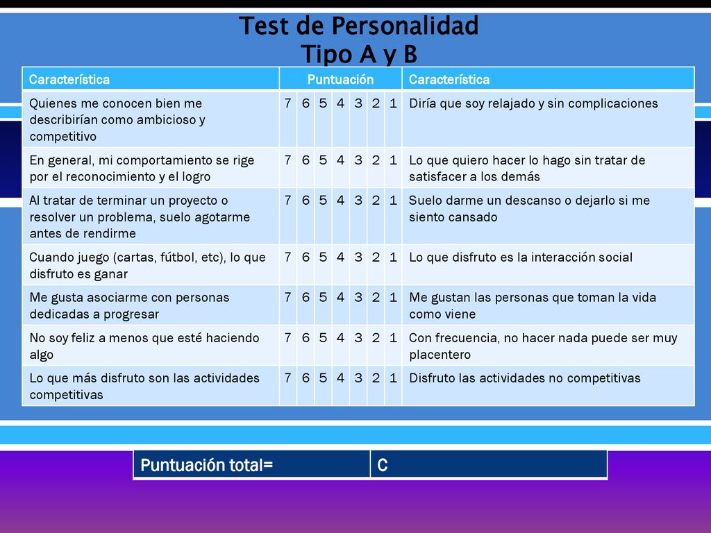 Test de Personalidad Tipo A y B