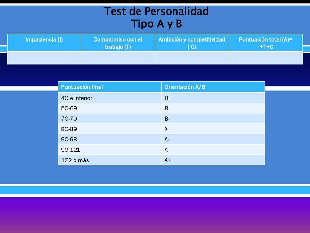 Test de Personalidad Tipo A y B