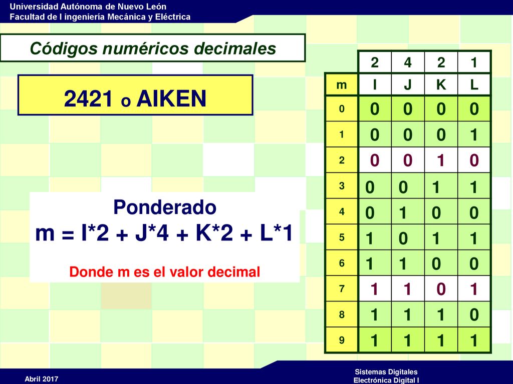 Códigos numéricos decimales Donde m es el valor decimal