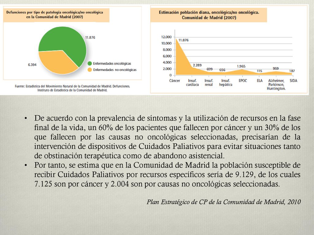 De acuerdo con la prevalencia de síntomas y la utilización de recursos en la fase final de la vida, un 60% de los pacientes que fallecen por cáncer y un 30% de los que fallecen por las causas no oncológicas seleccionadas, precisarían de la intervención de dispositivos de Cuidados Paliativos para evitar situaciones tanto de obstinación terapéutica como de abandono asistencial.