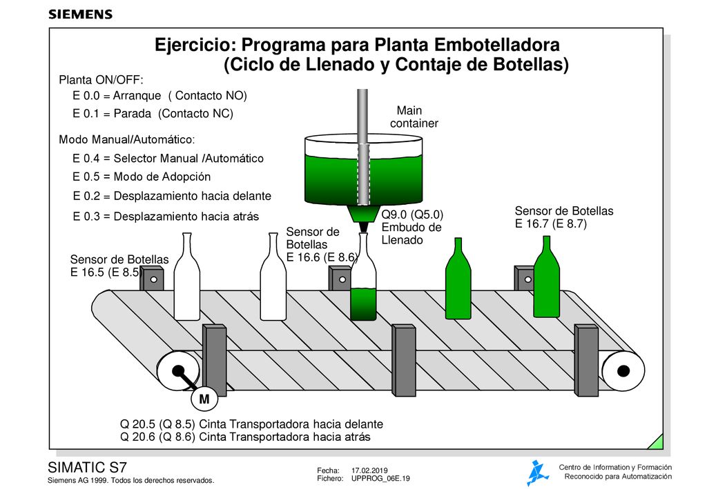 Ejercicio: Programa para Planta Embotelladora (Ciclo de Llenado y Contaje de Botellas)