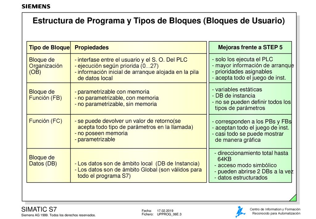 Estructura de Programa y Tipos de Bloques (Bloques de Usuario)
