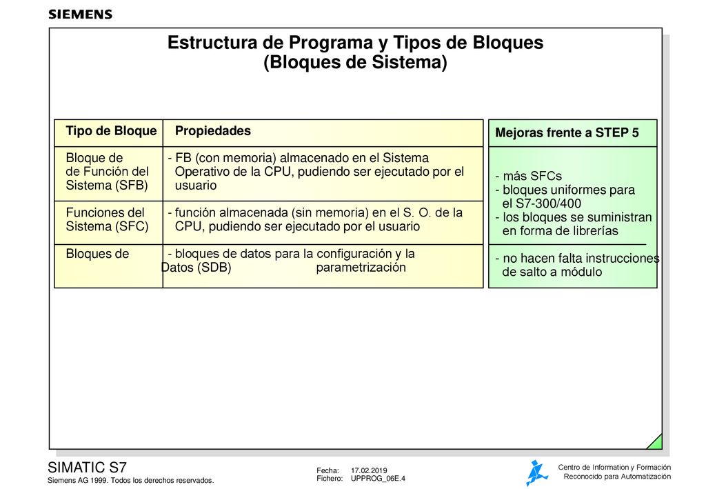 Estructura de Programa y Tipos de Bloques (Bloques de Sistema)