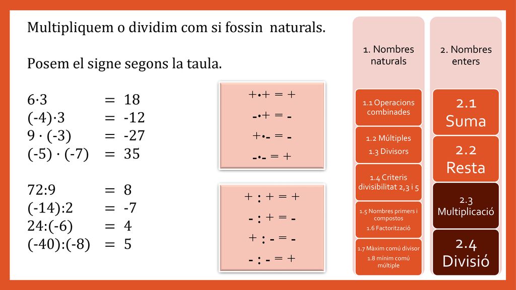 +·+ = Suma -·+ = - +·- = - -·- = Resta + : + = + - : + = -