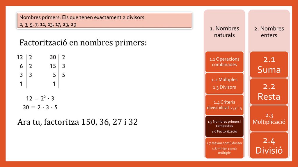 2.1 Suma 2.2 Resta 2.4 Divisió Factorització en nombres primers: