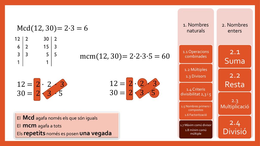 2.1 Suma 2.2 Resta 2.4 Divisió Mcd(12, 30)= 2·3 = 6